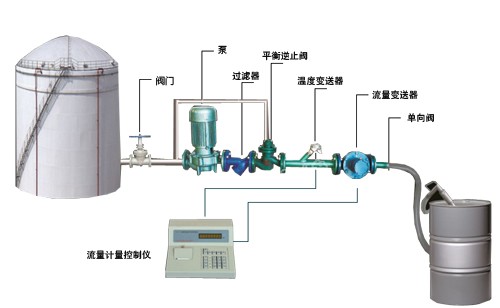 四川液體定量裝桶設(shè)備