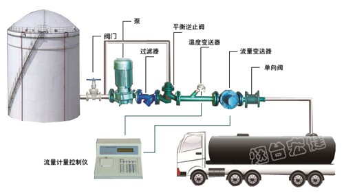 東營液體定量裝車設備